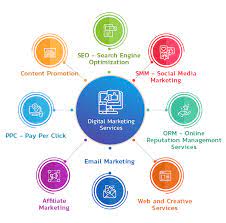seo and digital marketing company