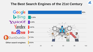 top search engine ranking