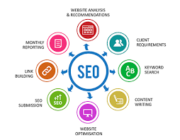 search engine optimization seo services