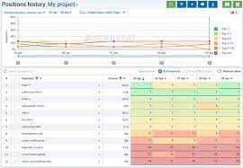 keyword ranking tool