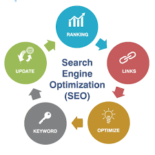 online search engine optimization