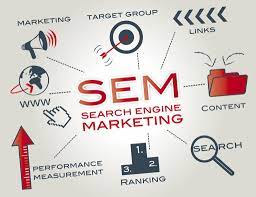 search engine marketing agency