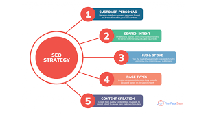 seo keyword strategy