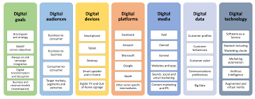 digital marketing articles