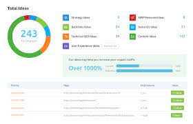 semrush seo