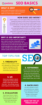 seo 101