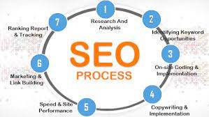 digital seo services