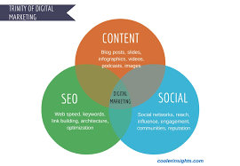 content marketing seo services