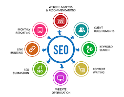 search optimization firm