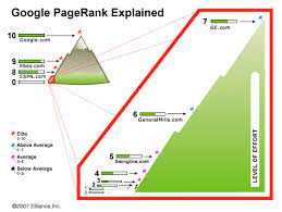 google page rank tool