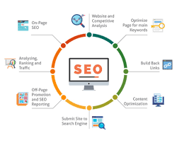 search engine optimization promotion