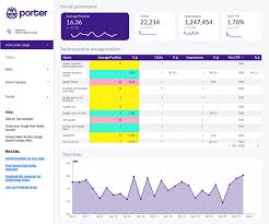 find keyword ranking