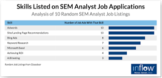 seo and sem specialist