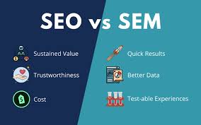 seo sem strategy