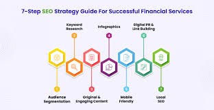 seo strategy services