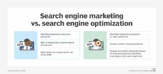 digital marketing and search engine optimization