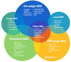 engine optimization search seo services