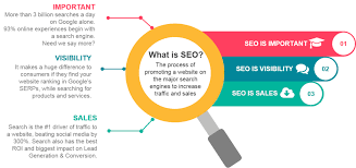 search engine optimization in digital marketing