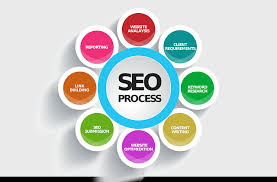 seo website optimization