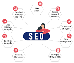 best seo marketing company