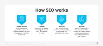 marketing and search engine optimization