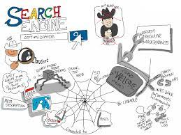 search engine optimization google