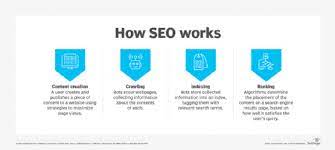 search engine optimization seo