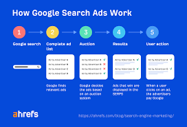 search engine optimization and search engine marketing