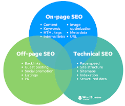 seo on page
