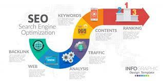 seo web marketing
