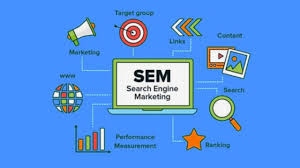 search engine marketing websites