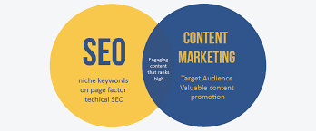 seo in content marketing