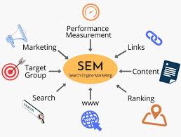 professional search engine marketing services