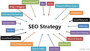 search engine optimization marketing strategy