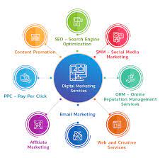 seo and social media marketing company