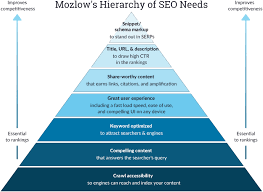 website search optimization