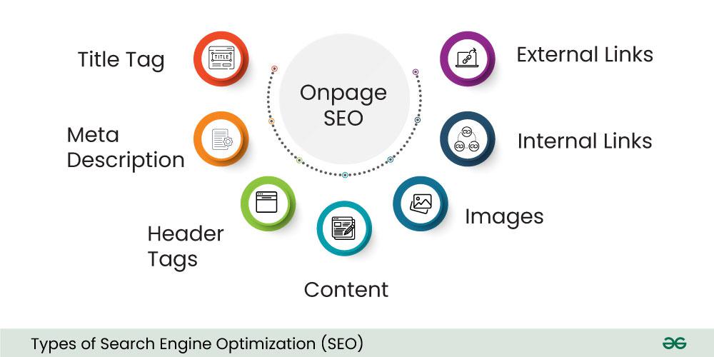 most effective seo