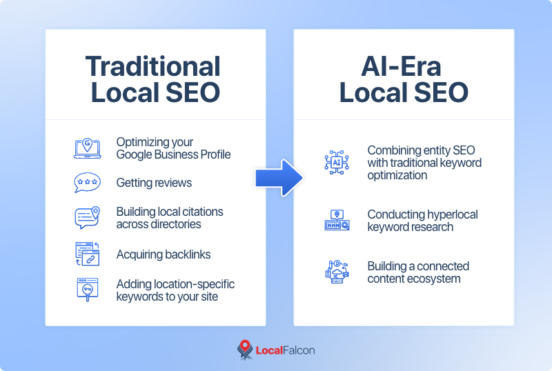 local seo strategy 2020