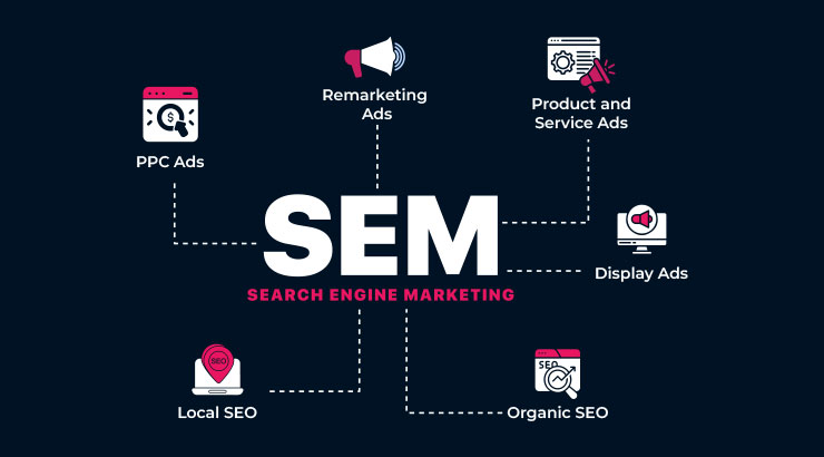 seo sem analytics