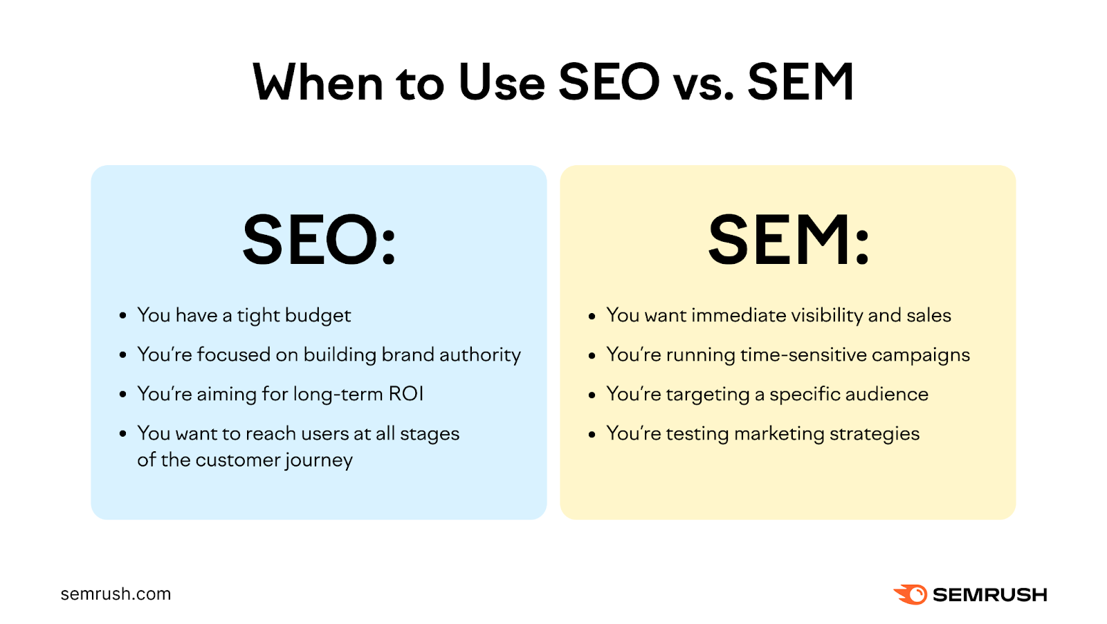 seo sem marketing strategies