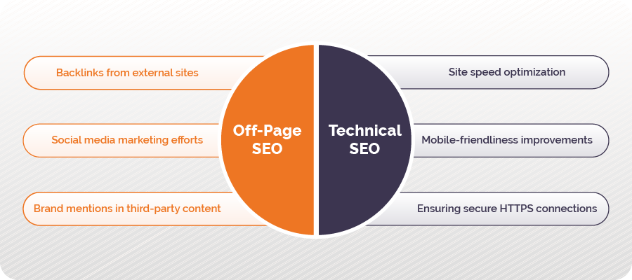 social media off page seo