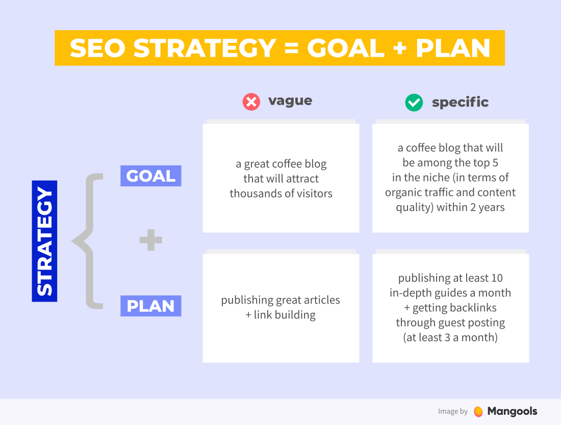 best seo strategies 2020
