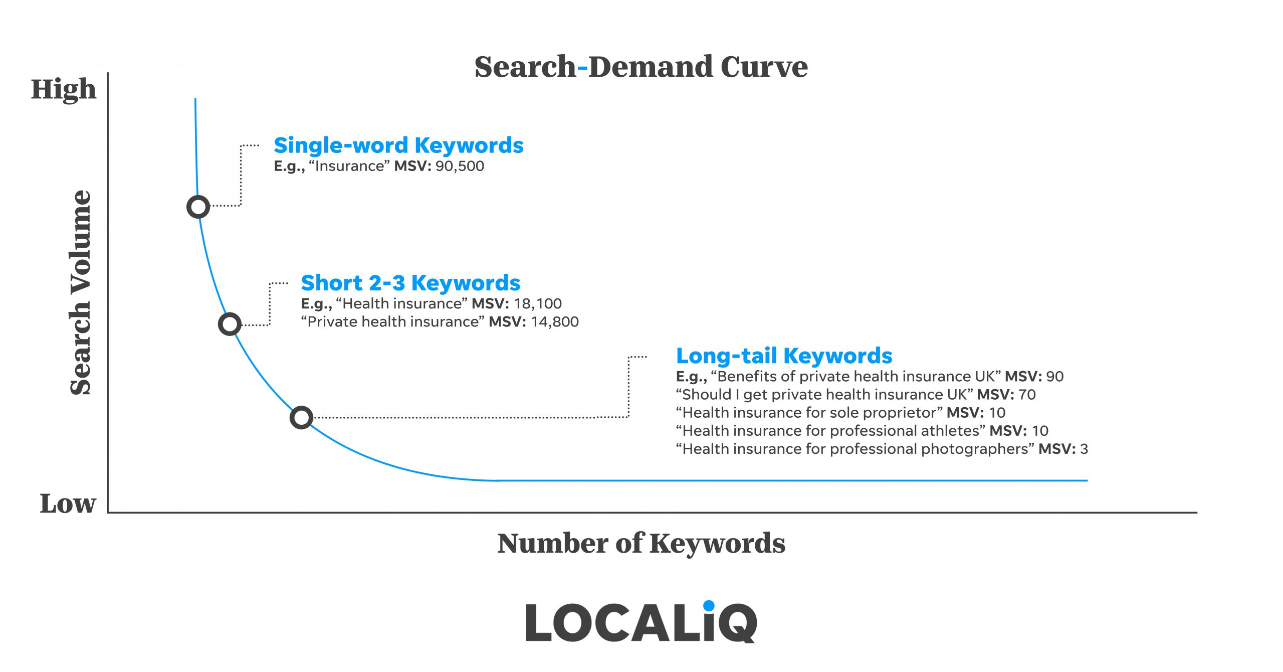 seo long tail strategy