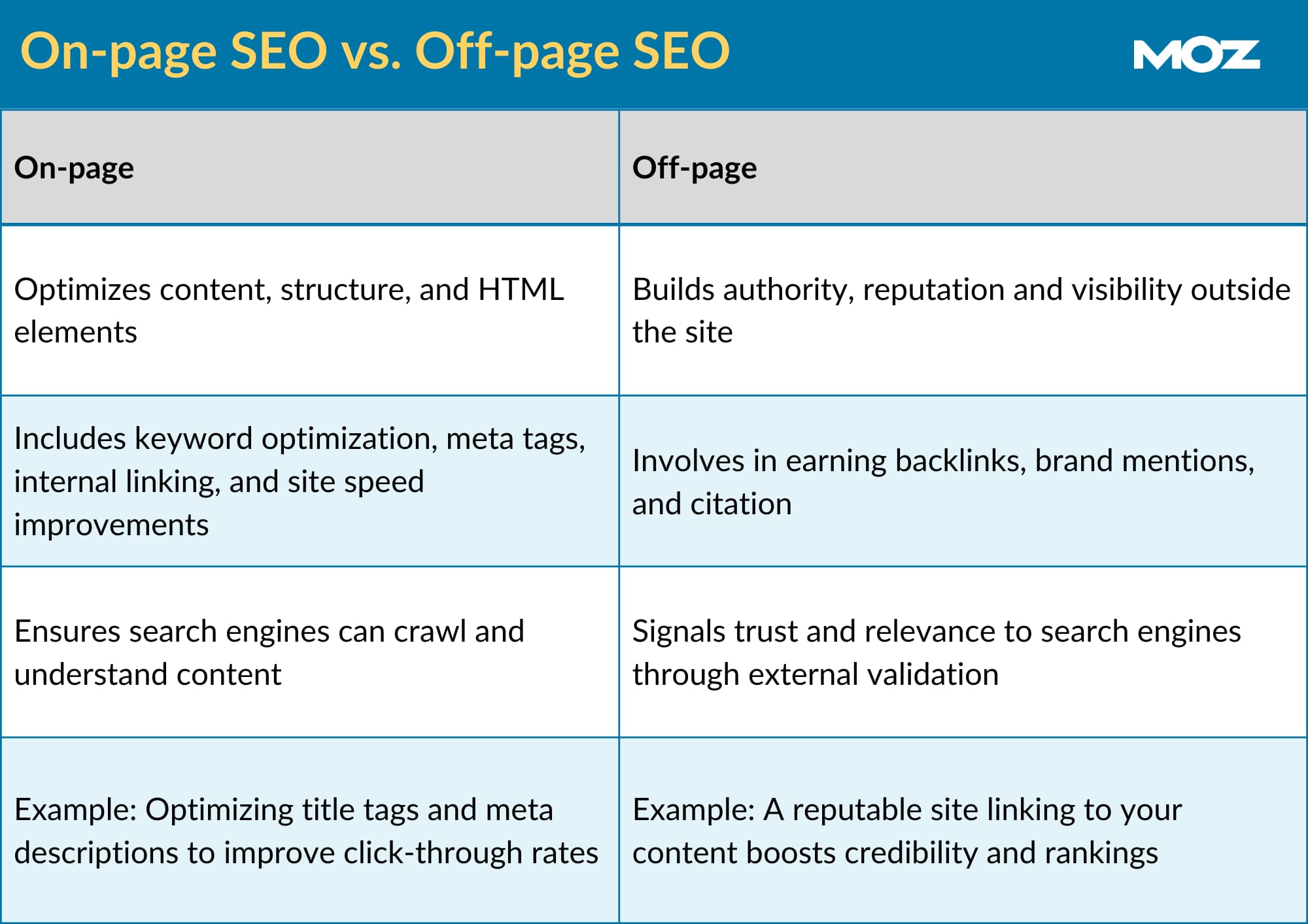 off page seo strategy 2021