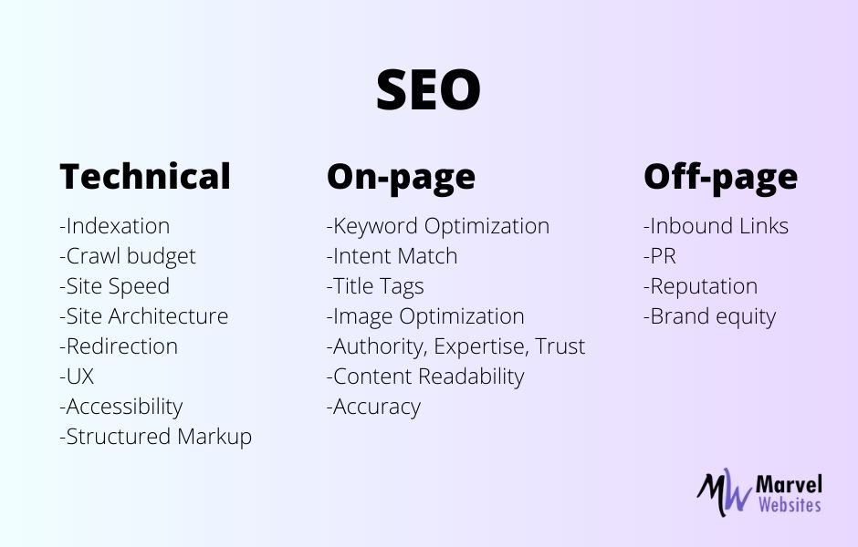 on page off page seo