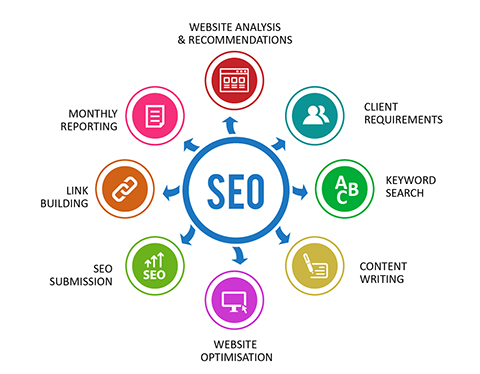 website optimization services