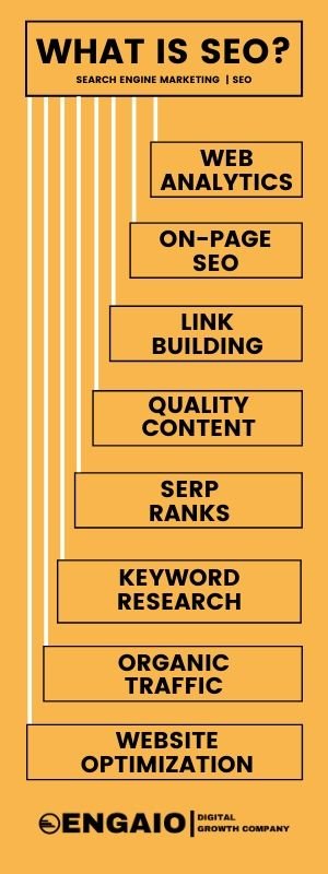 search engine optimisation marketing