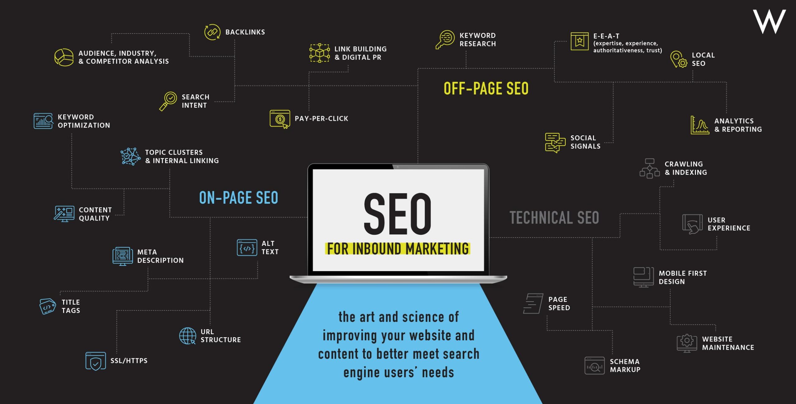 search optimization marketing