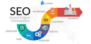 seo optimisation google