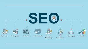 web seo optimization